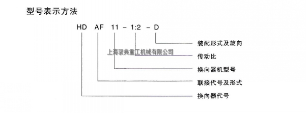 HD系列轉(zhuǎn)向箱型號(hào)大全