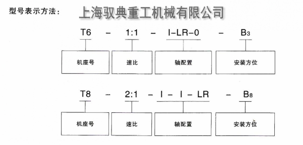 T系列轉(zhuǎn)向箱詳細型號含義