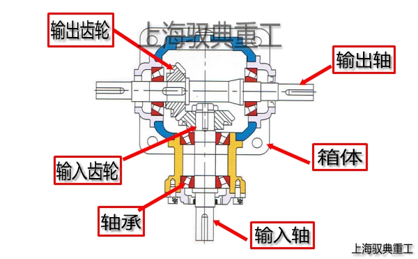 T系列螺旋傘齒輪轉(zhuǎn)向箱內(nèi)部結(jié)構(gòu)圖