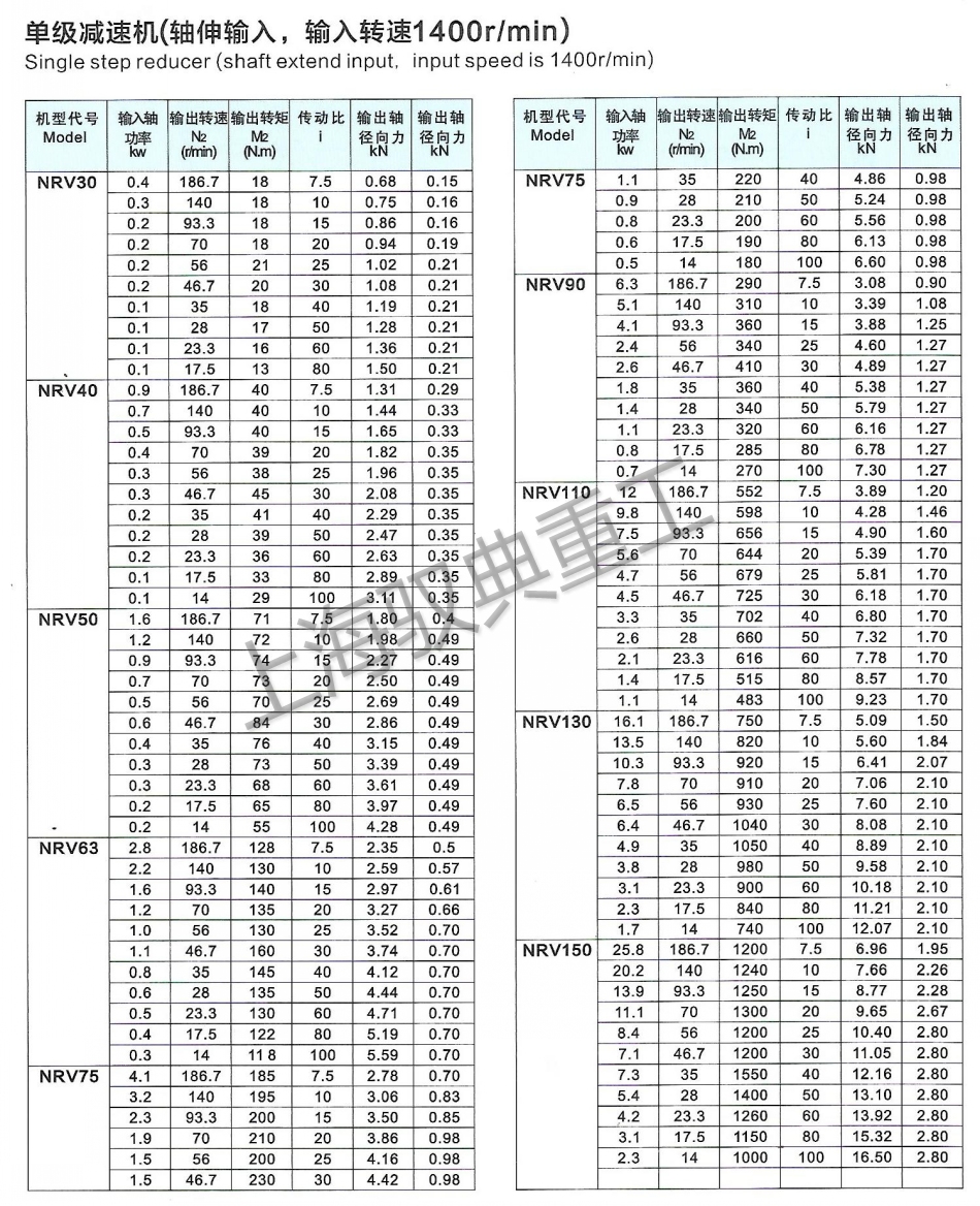 nmrv減速機(jī)手冊(cè)