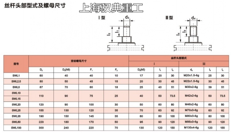 SWL蝸輪絲桿升降機(jī)頭部尺寸